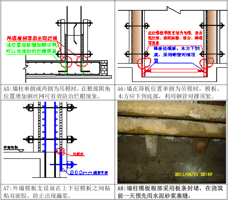 知名集团建筑工程施工工艺标准做法（测量、主体、外墙装饰）-混凝土标准做法