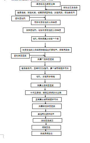 坡屋面外挑防护架方案资料下载-匀质改性防火保温板外墙外保温工程施工方案-2017