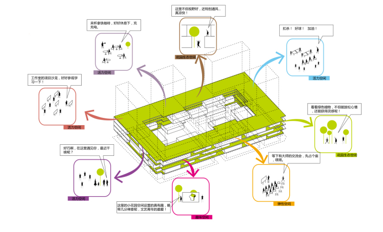 [深圳]超高层现代风格商务型办公楼及公寓建筑设计方案文本-超高层现代风格商务型办公楼及公寓建筑分析图