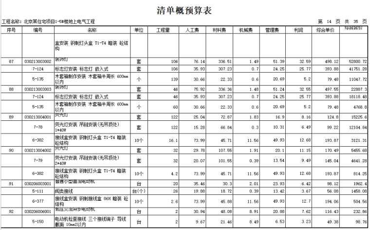 住宅项目地上电气工程清单概预算表_5