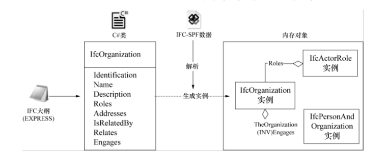 信息模型应用标准资料下载-基于键_值缓存的IFC模型Web应用技术