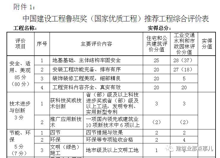 大调整鲁班奖申报条件，启动鲁班奖2018~2019年度评选工作！_4