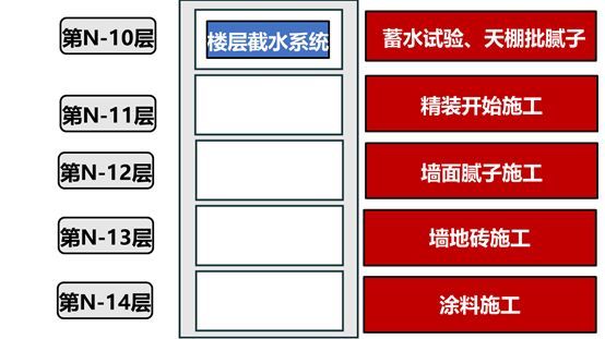 碧桂园快你也行，9招6步把进度计划假变真_19