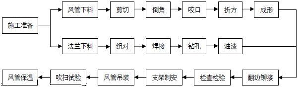 医院及手术室空调系统设计应用参考手册_45