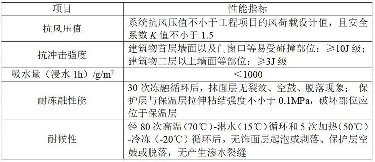 住建部要求，防水技术与围护结构节能得这么干，你们施工做到了吗_15