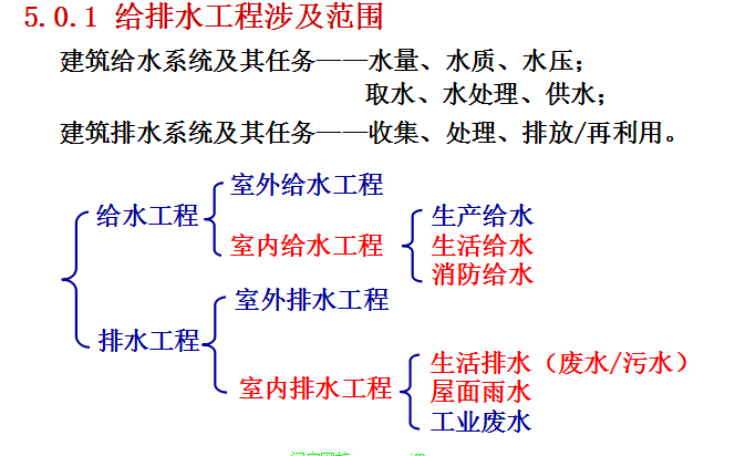 给排水工程专业知识资料下载-[全国]给排水工程量计算方法大全（共49页）