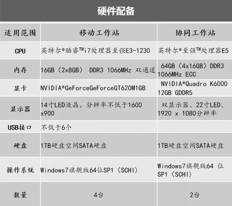 BIM技术在先锋国际广场三期酒店写字楼工程中的应用_4