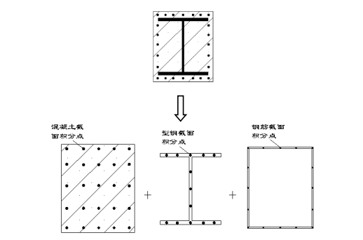 珠江新城酒店大震弹塑性分析（ABAQUS建模）_3