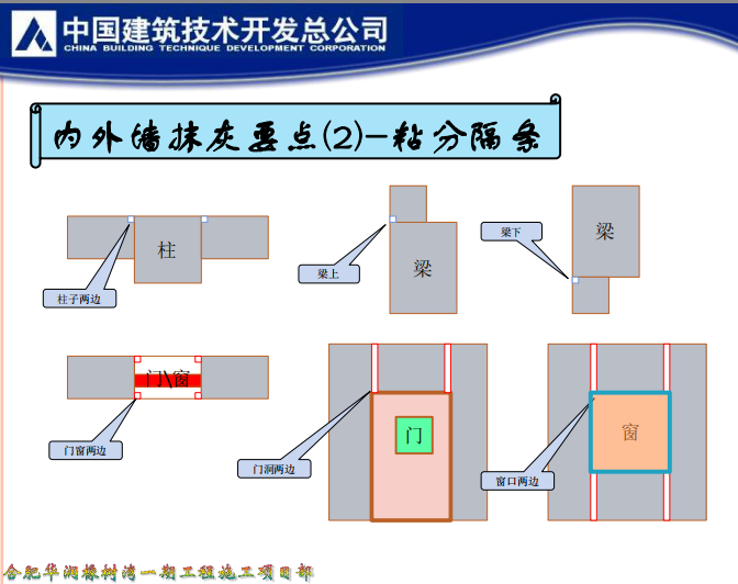 QC提高抹灰的使用质量资料下载-建筑工程墙面抹灰施工技术及质量控制培训讲义