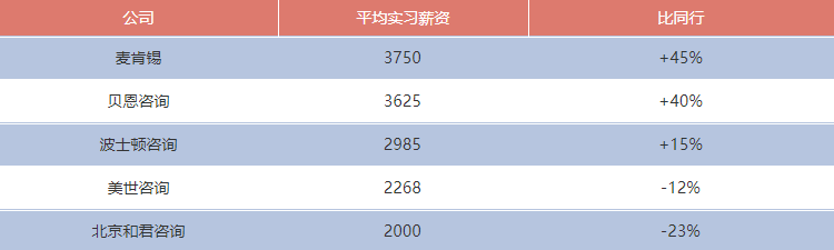 园林专业实习工资全曝光！爸妈一个月要倒贴我多少钱？_4