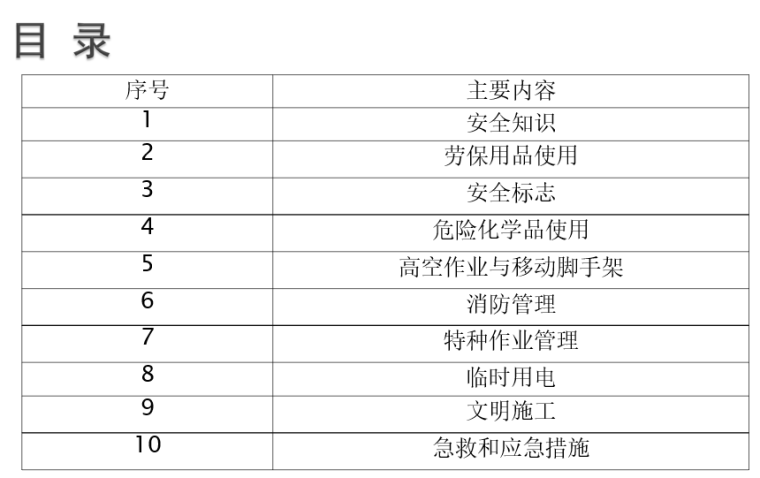 施工现场施工安全培训资料下载-施工现场安全培训讲义