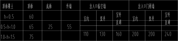 加强层施工资料下载-深圳某210m（54层）超高层结构全套施工图