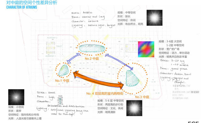 [四川]蜀锦花照商业景观规划设计项目-空间结构规划