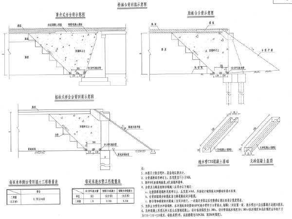 桥头路基设计资料下载-市政工程路基设计图（共174页）