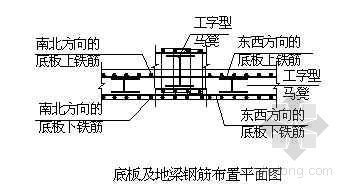 青岛高层住宅文本资料下载-青岛某高层住宅楼基础施工方案（包含车库）