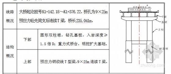 景区栈道施工组织设计资料下载-[福州]景区三级公路工程施工组织设计（2012年 投标）