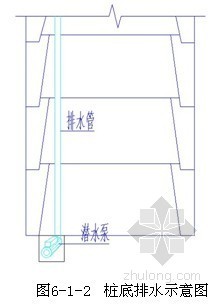 深基坑人工挖孔围护桩施工方案（孔内爆破）- 