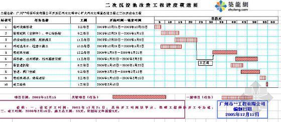 三级沉淀池施工图集资料下载-[广州]污水厂二次沉淀池工程投标书（商务标及技术标）