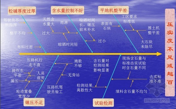 路基施工QC资料下载-[QC]提高土石混填路基施工质量