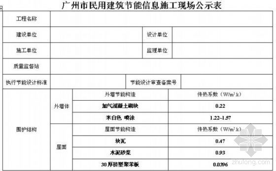 建筑施工节能公示牌资料下载-广州市民用建筑节能信息施工现场公示表
