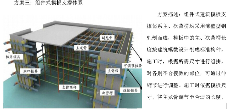 钢背楞支撑体系的模板资料下载-建筑工程组件式模板支撑体系的应用（多图）