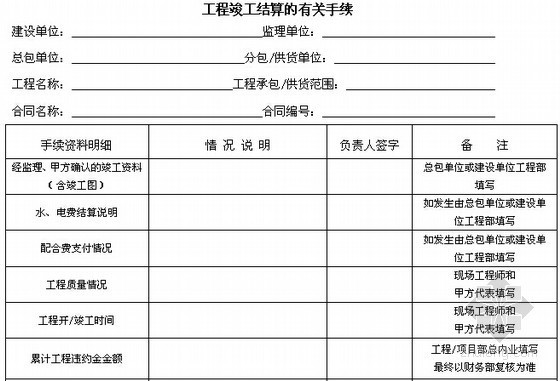 [四川]商业及店面装饰装修工程施工合同-工程竣工结算的有关手续 