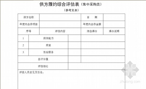 [标杆]商业地产公司管理制度汇编及项目操作指引手册（280页）-供方履约综合评估表（集中采购类） 