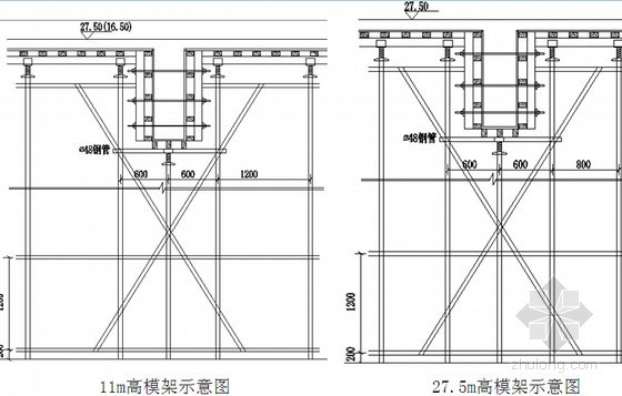 变电所装置楼工程扣件式满堂支撑架施工方案(55页)-11米高模架示意图 