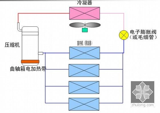 VRV(多联机)空调系统设计与介绍PPT53页-制冷基本原理