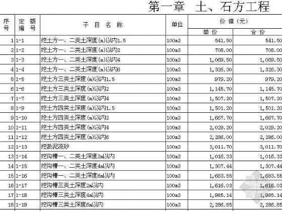 辽宁省最新费用定额资料下载-辽宁省建筑工程消耗量定额(2004砾石)