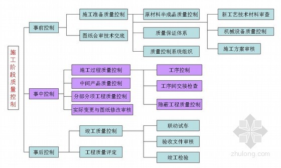 施工现场应急培训资料下载-建筑工程施工现场管理基本内容培训讲义（40页）