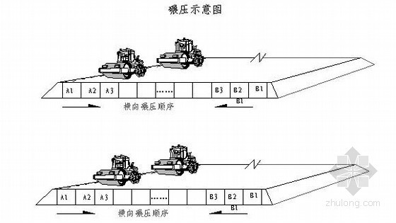 浙江省路基填筑施工方案资料下载-[浙江]铁路工程路基施工方案