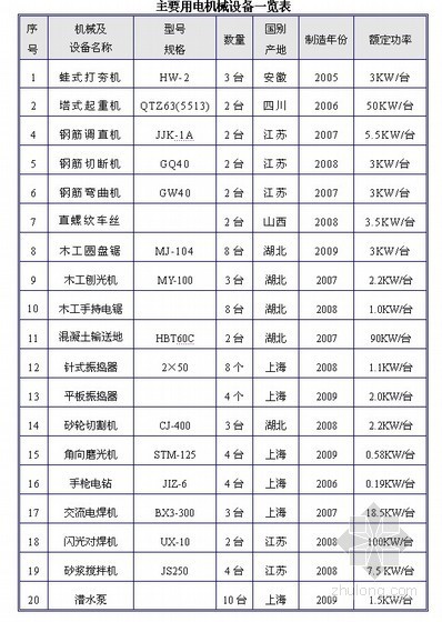 施工临电总平面布置图资料下载-[广州]产业园临电施工方案（临电平面布置图）