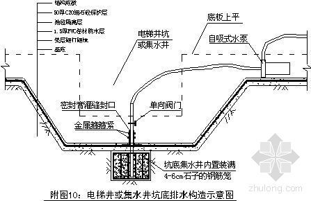 青岛某奥运工程地下室PVC卷材防水施工方案-4