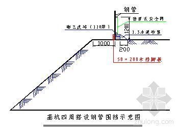 展馆布置施工方案资料下载-烟台某会展中心基础施工方案