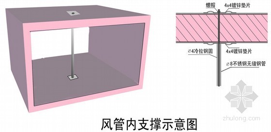 机场航站楼给排水及通风空调工程施工组织设计-分管内支撑示意图 