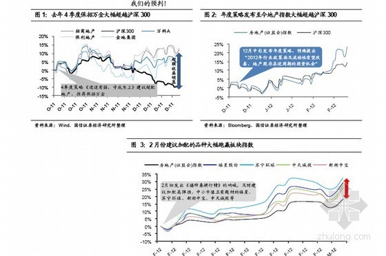 常德房地产报告资料下载-房地产行业研究报告