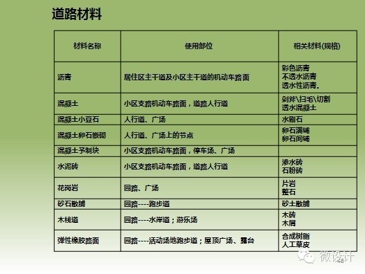 干货：景观施工图的绘制流程、注意事项以及相关规范详解_46