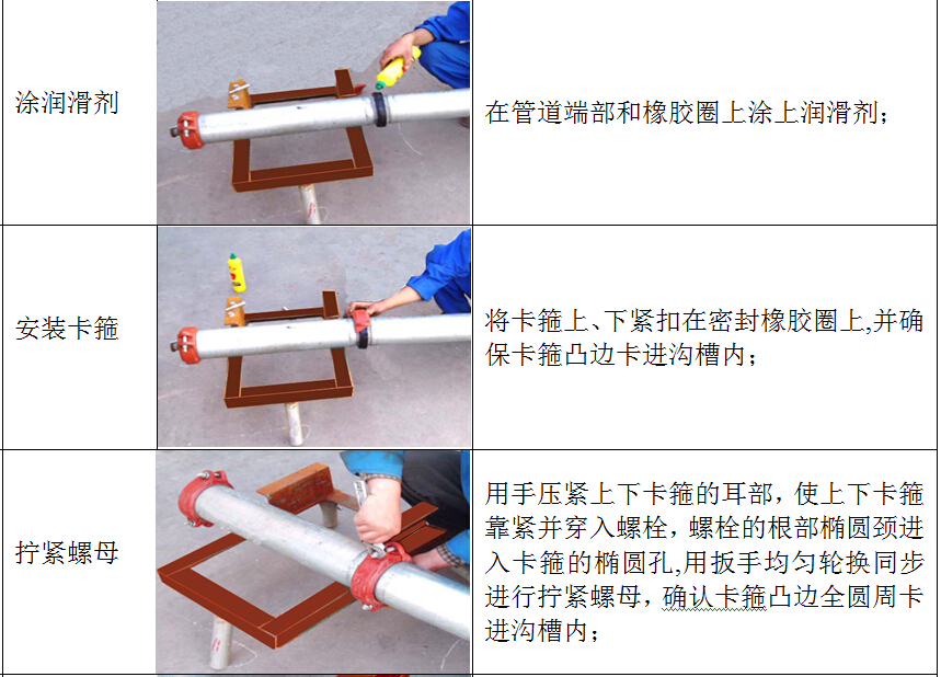 排水铸铁管连接方法图片
