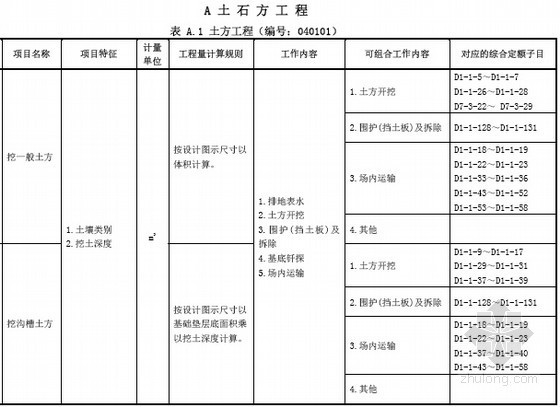 广东2013工程量清单资料下载-[广东]2013版市政工程量清单计价指引（全套150页）
