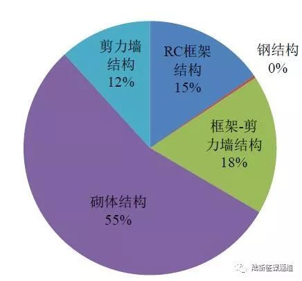 如果花莲地震发生在清华园？_3