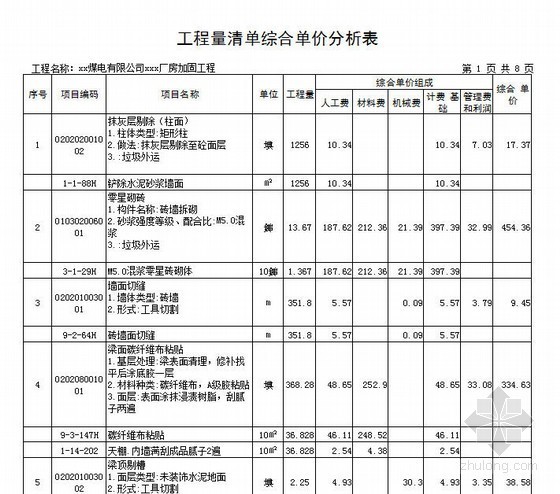 山东厂房造价资料下载-[山东]煤电有限公司厂房加固预算书（2012）