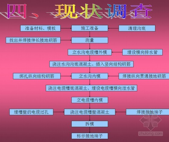 [QC]改进水沟电缆槽施工工艺提高隧道综合接地质量- 