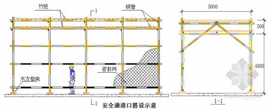 [天津]高层医院落地式脚手架施工方案（搭设高度17.9m）-安全通道口搭设示意 