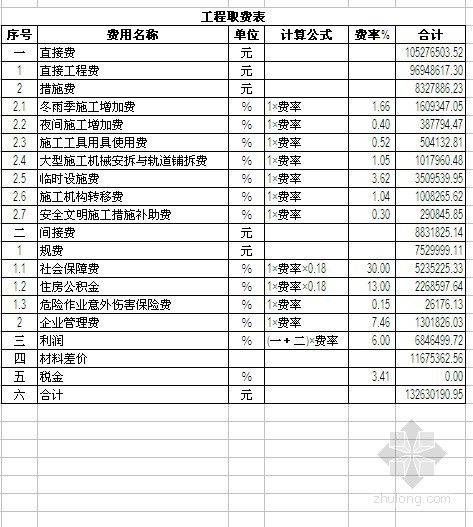 厂房建安费资料下载-某发电主厂房（2×200MW机组厂房）投资估算实例