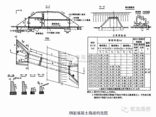 那么多细节的涵洞图纸，你都看的懂吗？？？_16