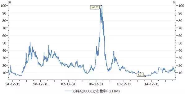 万科突然宣布“抛弃房地产”！未来十年才是它的黄金时期？