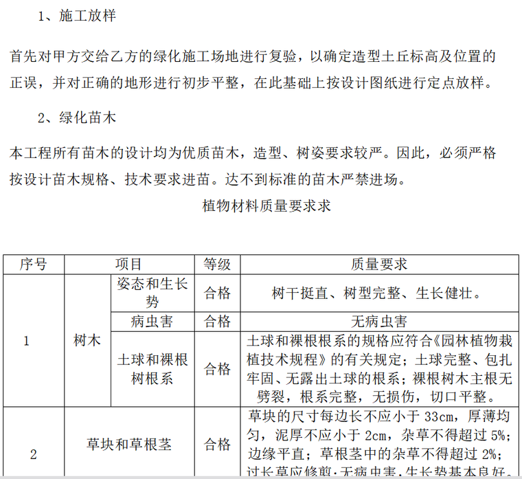 贾汪老城区绿化提升工程监理细则（共12页）-监理控制要点