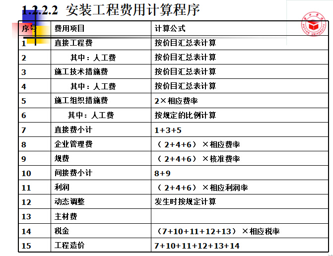 (建筑设备)安装工程预算与清单计价-安装工程费用计算程序