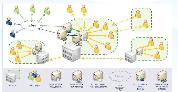 pkpm中的支座反力资料下载-BIM技术在桥梁工程中的应用